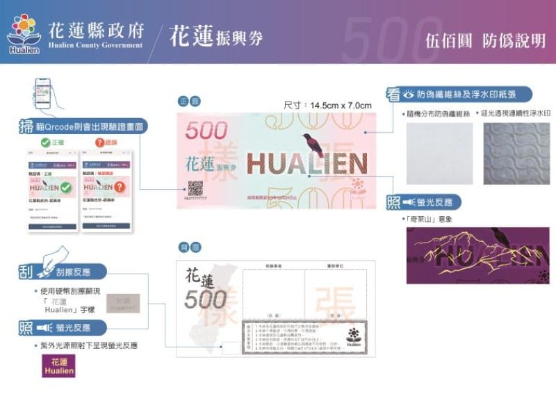 縣府公布振興券4大防偽設計