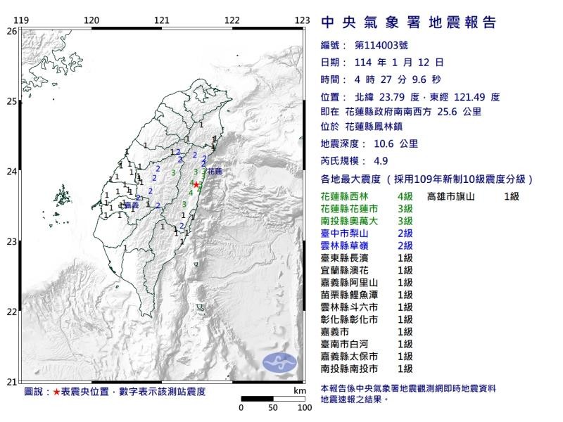 睡到一半地牛又翻了個身