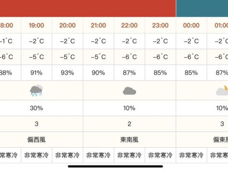 台14甲翠峰至大禹嶺 晚間可能要封路