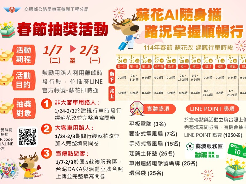 春節連假蘇花車潮大預測！交通疏導措施全面啟動，預估逾20萬輛車次湧現