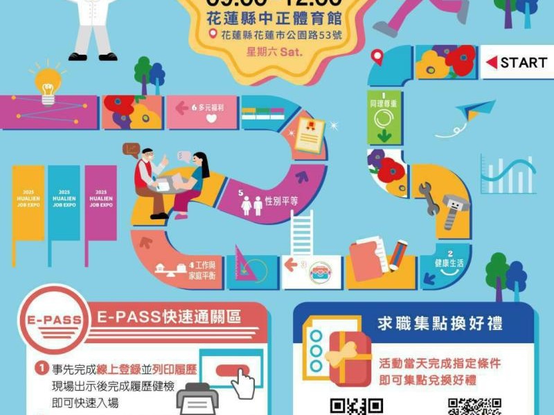 2025花蓮縣就業博覽會釋出超過1900職缺