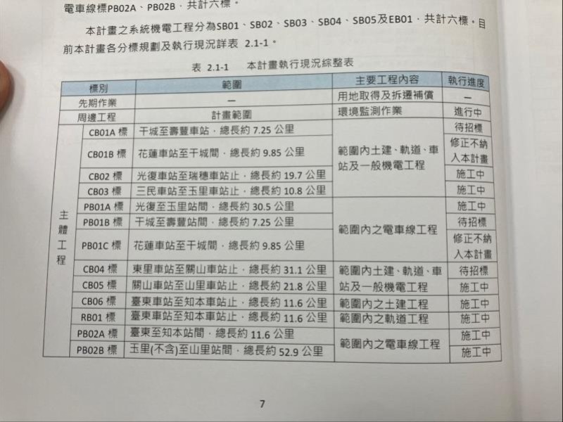 花蓮至干城7處危險平交道改善工程未遭擱置