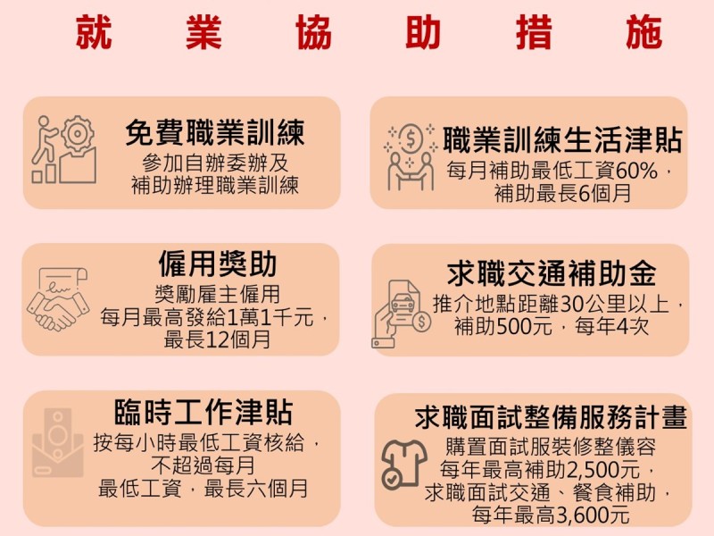 新增30萬5千名「歸化、設籍新住民」! 勞動部修正「促進新住民就業補助作業要點」擴大適用範圍