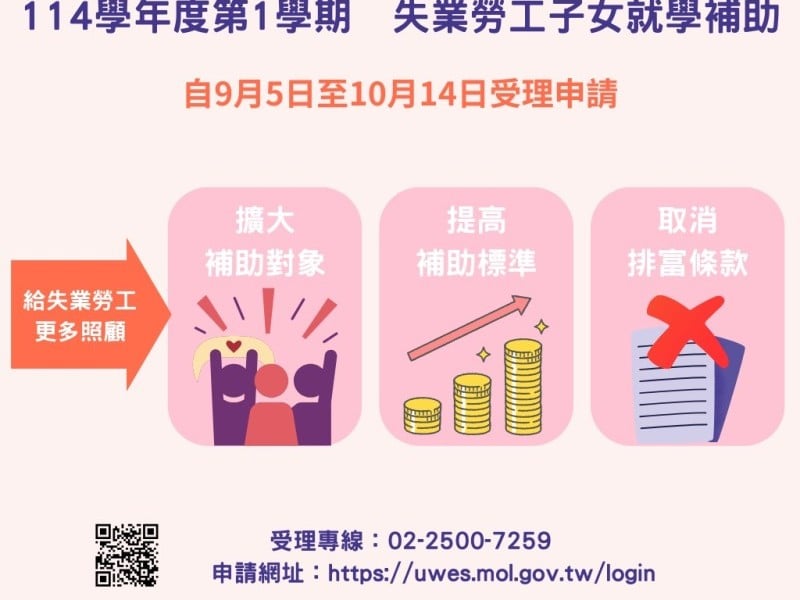 勞動部失業勞工子女就學補助擴大補助對象及提高補助金額