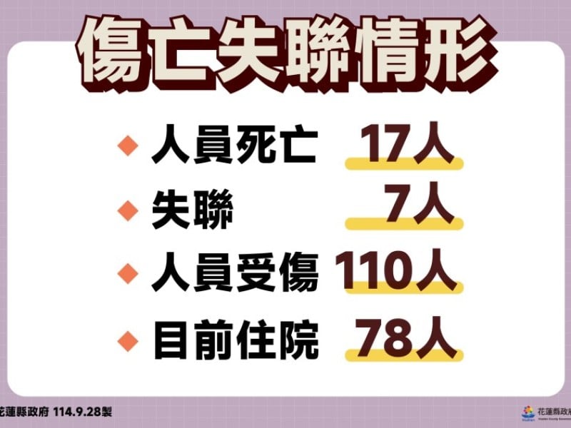 馬太鞍堰塞湖救災進度 供水、物資與志工協調情形看這裡!