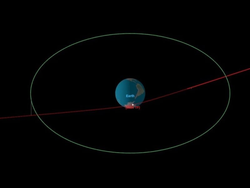 超近掠！小行星自南極上空飛過　離地表僅約 400 公里