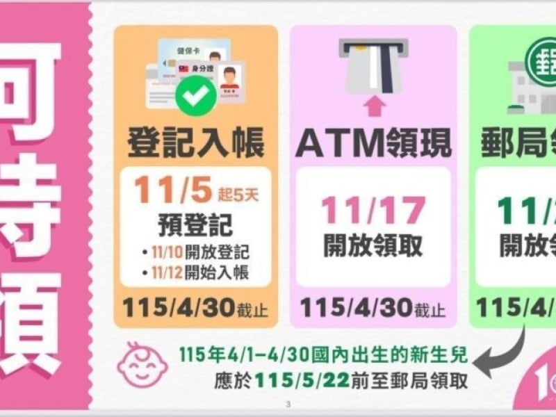普發現金10000符合今直接入帳