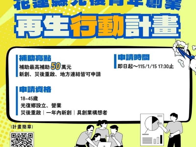 光復青年50萬創業補助申請明年1/15截止