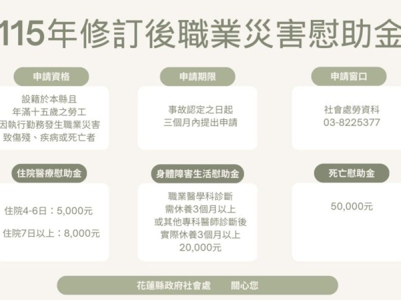 花蓮縣調高職災勞工慰助金