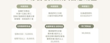 花蓮縣調高職災勞工慰助金