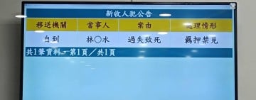 花蓮地院今開羈押庭 光復鄉長林清水確定羈押禁見