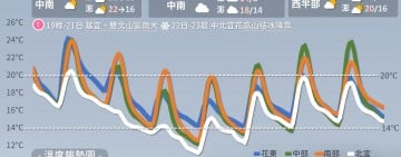 週二開始氣溫下降 ! 東半部濕冷感受很明顯