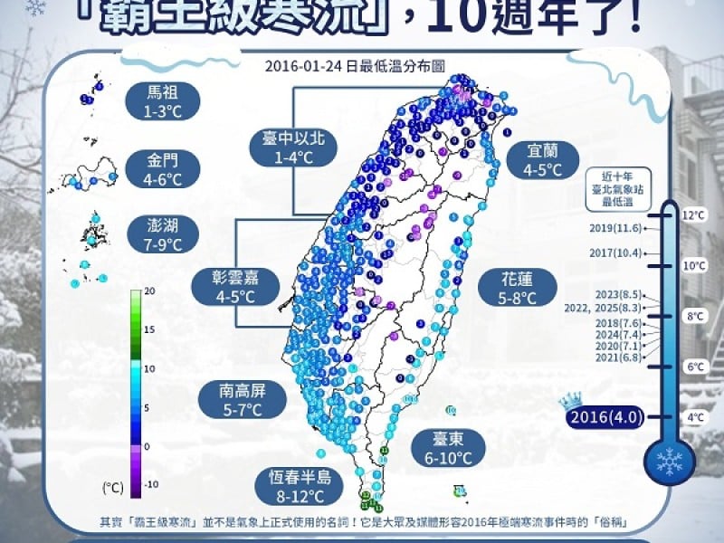十年一瞬的極端低溫記憶　「霸王級寒流」10週年回顧