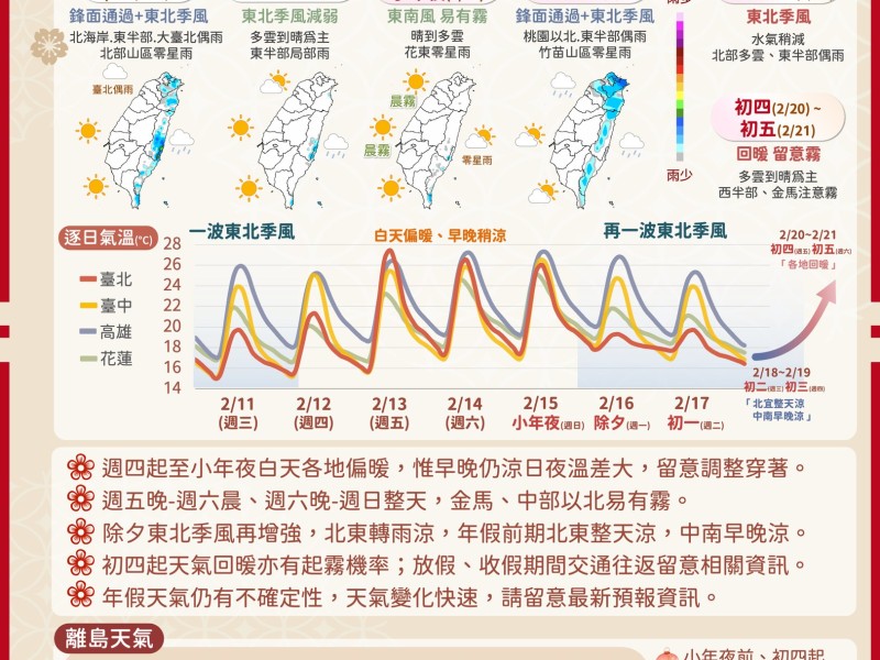 春節連假天氣搶先看