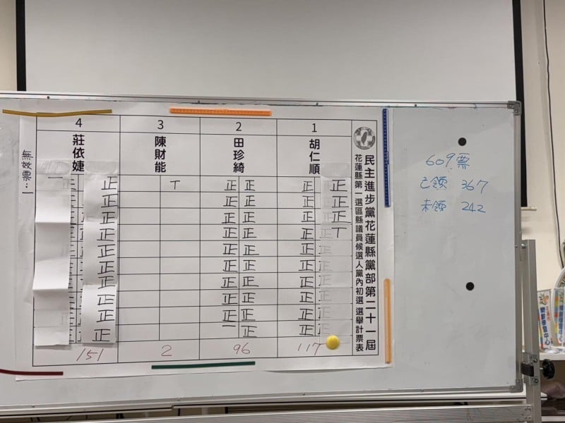 民進黨花蓮縣第21屆第1選區縣議員候選人出爐