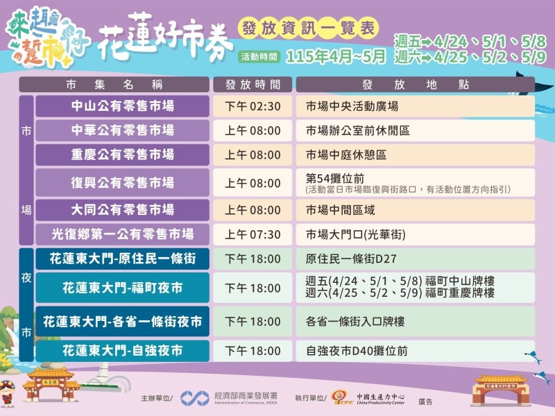 4/24-5/9限時推出「花蓮好市券」振興花蓮經濟