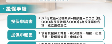 擬參選人僱用勞工應參加「就保、災保」得自願參加「勞保」