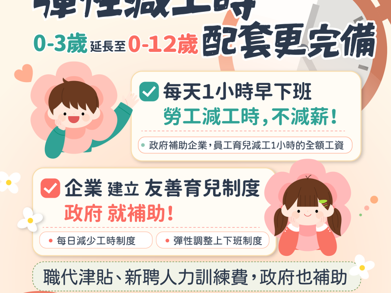 邁向「國家友善育兒福利國」新里程碑 ! 賴清德【台灣人口對策新戰略】勞動部再推六大家庭支持