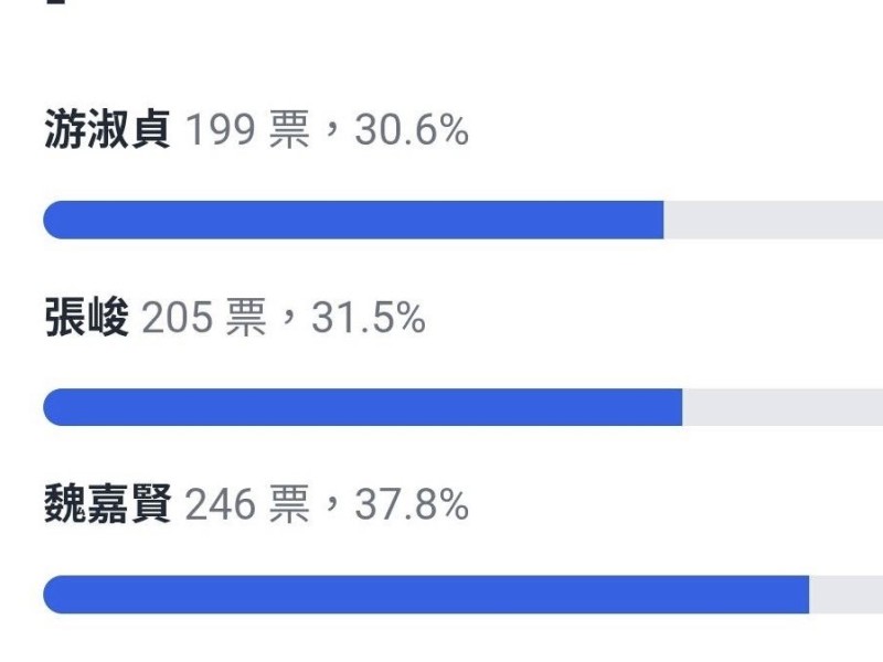 《花蓮向前走》首集來賓揭曉！網友票選結果出爐 魏嘉賢拔得頭籌率先開講