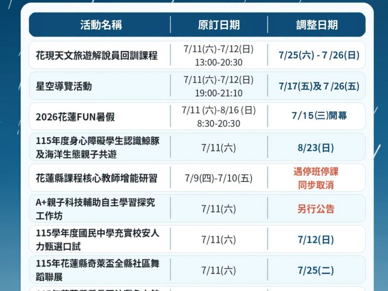 巴威來襲 ! 週末多項活動「延期舉行」