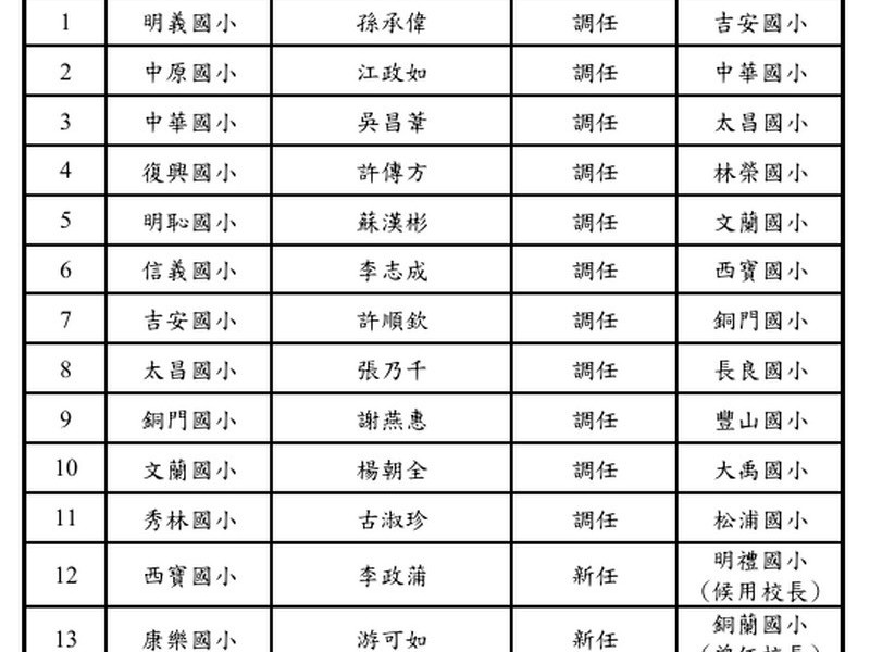 花蓮45位國中小校長走馬上任