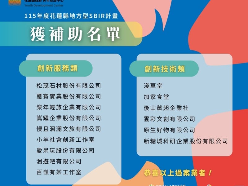 地方型SBIR審查出爐 ！15家業者獲補助