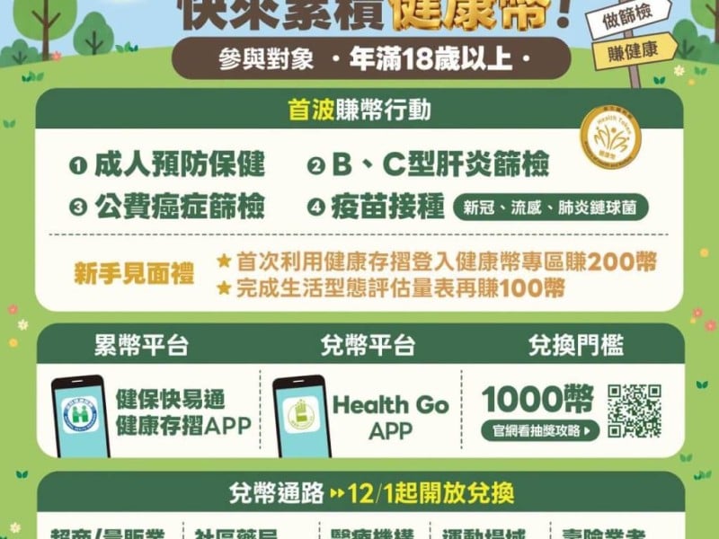 「顧健康 賺飽幣」 10月正式開跑！ 健檢、癌篩、打疫苗賺健康幣 12月起開放兌換好康