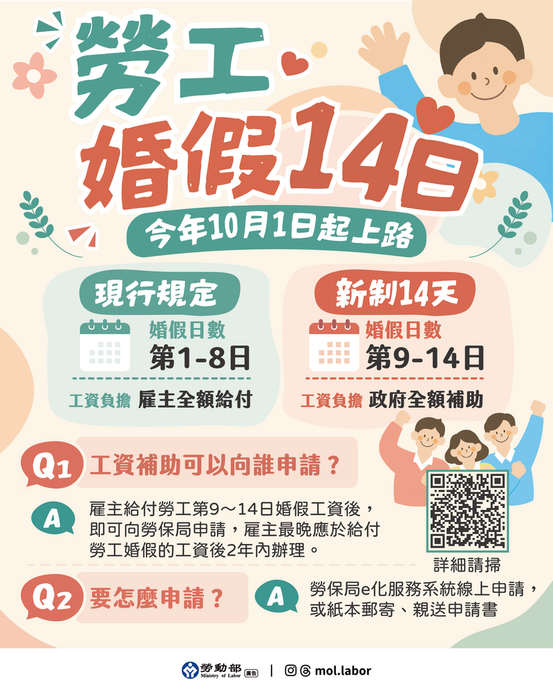 附圖_勞工婚假14日-今年10月1日起上路_dfc821784e423fca.png