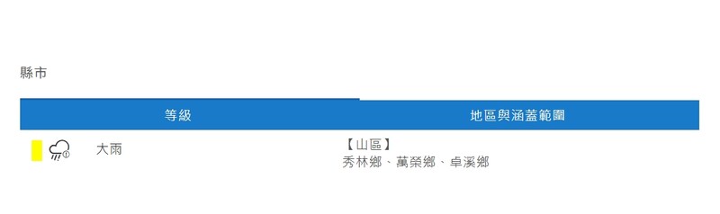 螢幕擷取畫面_18-7-2026_134224_www.cwa.gov.tw_790f2.jpeg