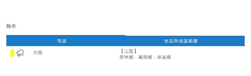 螢幕擷取畫面_19-7-2026_182643_www.cwa.gov.tw_5fac5.jpeg