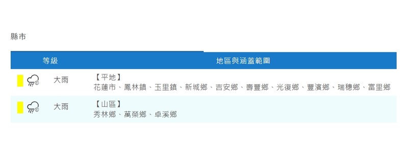 螢幕擷取畫面_9-6-2026_194627_www.cwa.gov.tw_f1c0a.jpeg