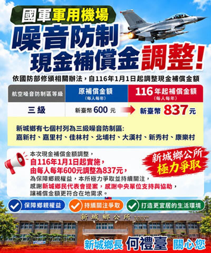 國軍軍用機場 噪音防制 現金補償金調整!