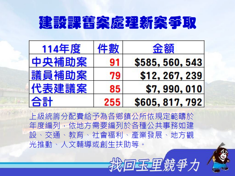 公所爭取的相關建設案金額_0_b3849.png