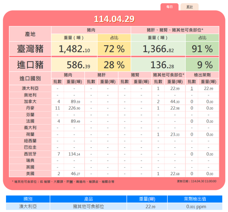 萊劑圖二 c5e66