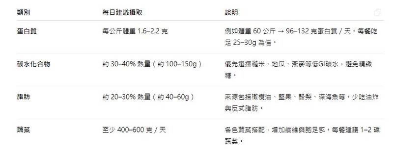 蛋白質圖三 e28c7