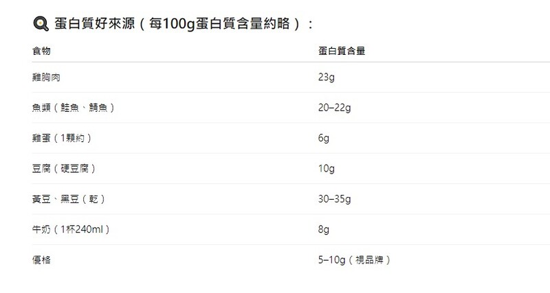 蛋白質圖二 ff591