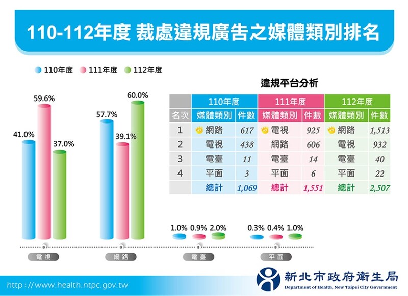 食品廣告圖一 aac6e