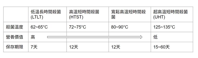 鮮乳下圖一 990bd