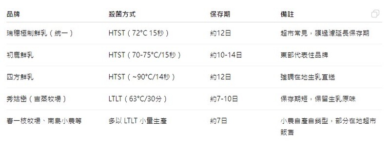 鮮乳下圖三 3dabc