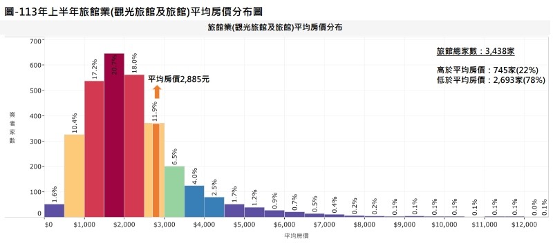 113年上半年旅館業_cdfef.jpg