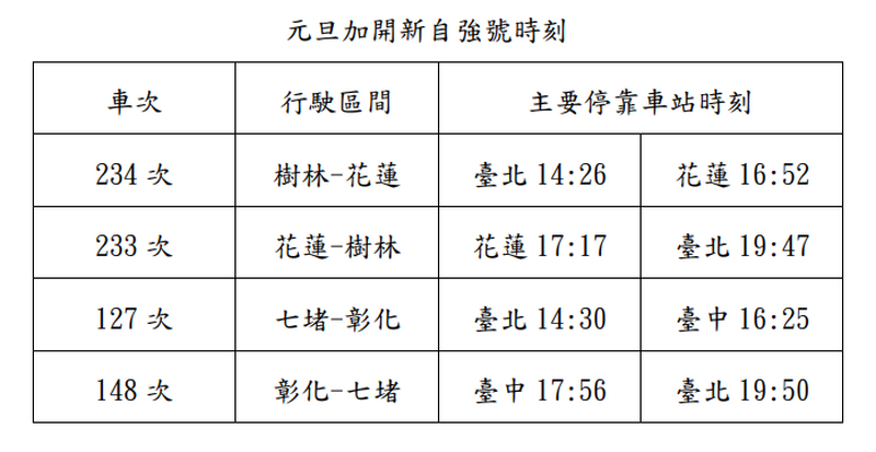 114年元旦加開自強號_4a7c8.png
