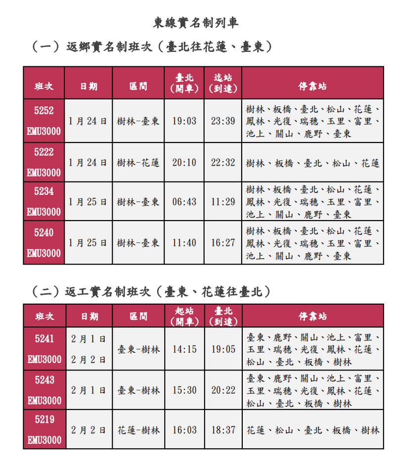 114年春節東線實名制列車-1131226新聞稿附件_1_fe724.png