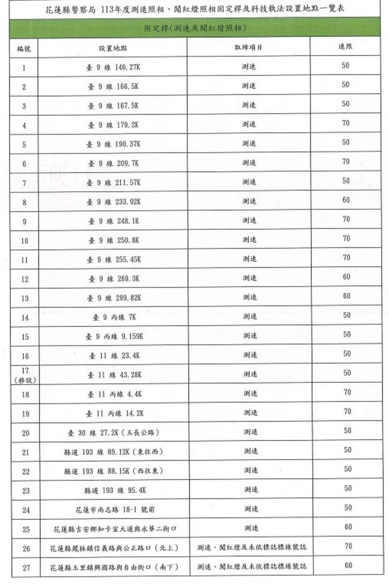 673f3ffd3311a_67204b60b8c27_科技執法設置帝殿一覽表附件1_7e1fe.jpg