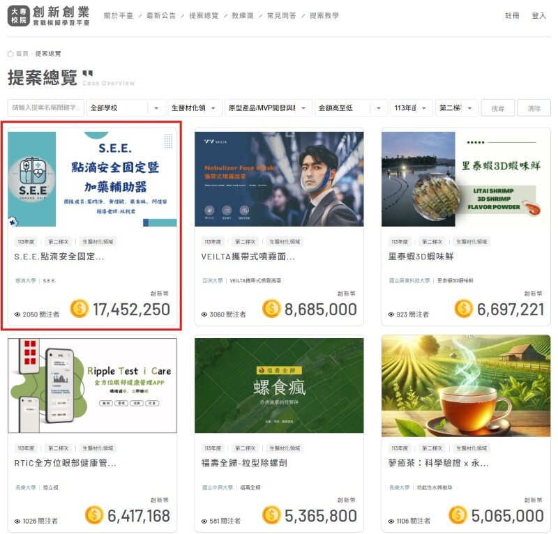 S.E.E.團隊在生醫材化領域的原型產品MVP開發與驗證組總注資獲得全國第一_0_d975f.jpg