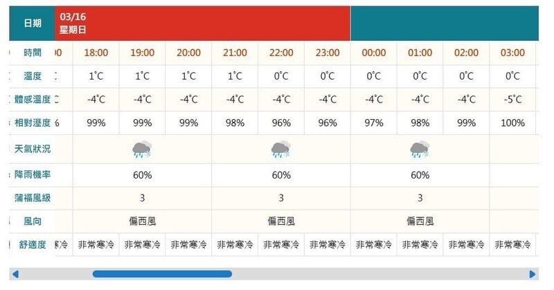 大禹嶺02_0eb82.jpeg