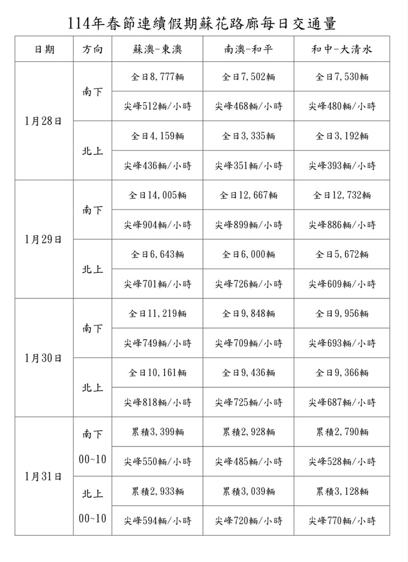春節疏通02_9fac1.jpeg