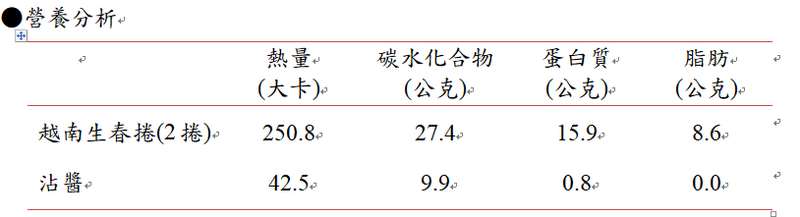 營養分析_986b8.png