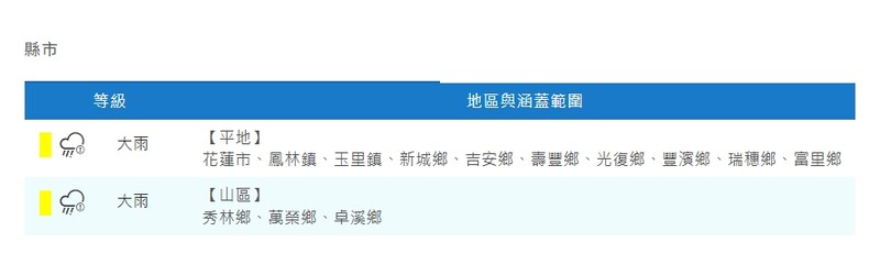 螢幕擷取畫面_11-6-2025_18749_www.cwa.gov.tw_7437d.jpeg