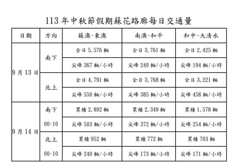 螢幕擷取畫面_14-9-2024_11421_ws.thb.gov.tw_44c64.jpg