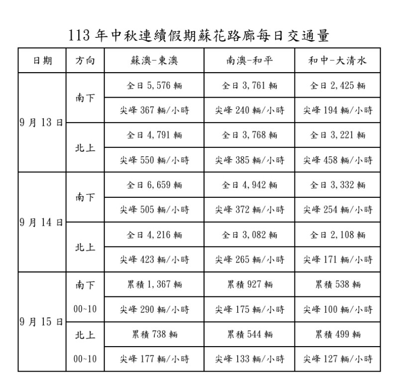 螢幕擷取畫面_15-9-2024_11170_ws.thb.gov.tw_e8976.jpg